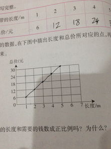 某种型号的铁丝，他的长度和重量成正比例 对吗？ 不对 改过来