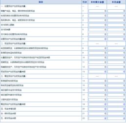 资产负债表（小企业）--季报表怎么填？