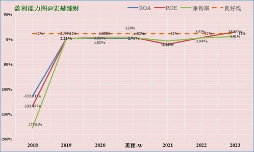 资产收益率及净资产收益率ROA和ROE是什么的缩写？