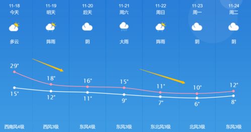 南京天气最近为什么这么热