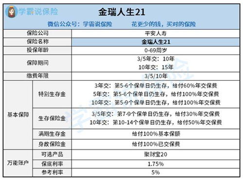 理财产品怎么样