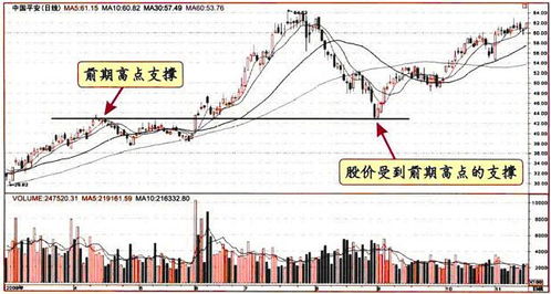 股票的那根钱是年线