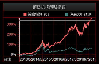 智盈大师软件可靠吗？用它学炒股可以吗？