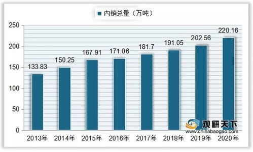 生产企业有内销和外销 ，填地税表里销项印花税销售额怎么填