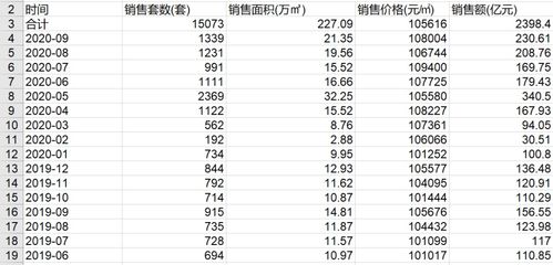 35800个单价28，3800个单价24.5，700个单价22元，求怎样计算平均值