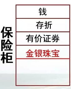 被保险人的保险价码是什么保险中被保险人 投保人和受益人指的是什么 