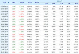 603360百傲化学预计开盘后价位多少