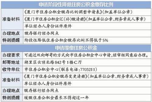 厦门市住房公积金中心出台多项措施,消除相关单位和职工的后顾之忧