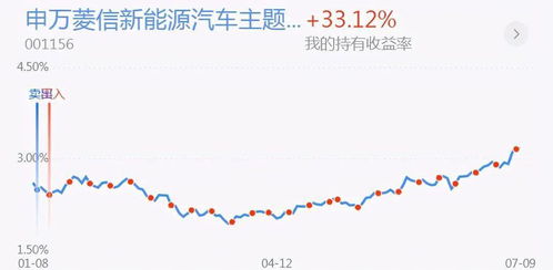 为什么说定投基金有复利的意外收获？