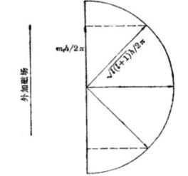 主量子数、磁量子数、原子轨道的若干问题，求大家帮忙，能答多少答多少谢谢！