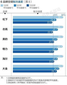 空调测试制冷效果国家温度标准是多少(停车场空调测试标准是什么)