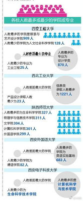 西安高校开学季 西安外国语大学男女比例1 4 