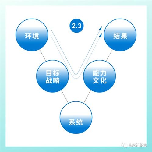 ·企业在激烈竞争中如何提高自己的竞争力