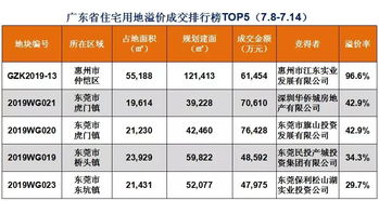 溢价成交金额是什么？