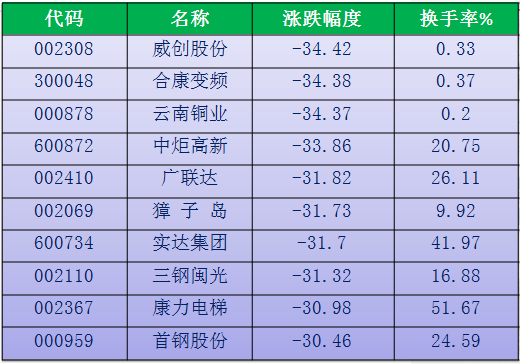 大盘下后个股复牌为什么要补跌？