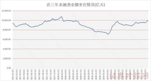 融资余额到底是怎么计算的？