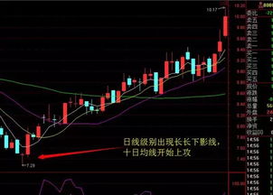 股票庄家拉五连阳的时候有啥说法？听说拉了几个五连阳就能涨多少！