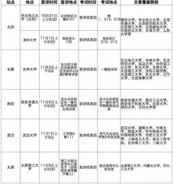 建筑劳务公司应聘简历范文  劳务公司面试组织流程怎么写？