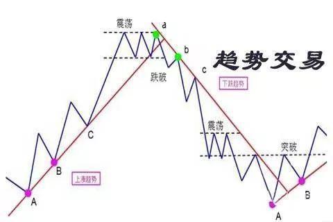 A股操盘手的交易佣金是多少？