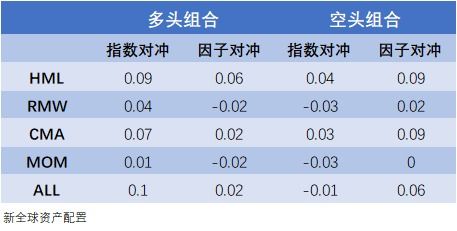 股票因子的多与空