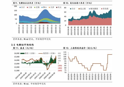 股票行情600068现在什么价格