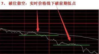 买卖股票如何测算买点和卖点?