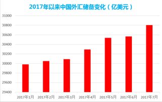 外汇储备属于什么货币类型?M2还是M3?