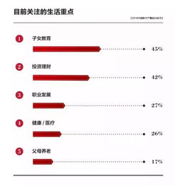 3000万中产家庭,是如何进行理财的