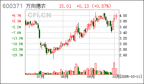 股份回购附件后估计看华冠科技好