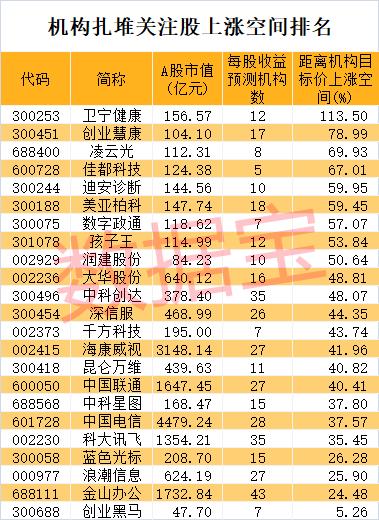 2015年21财经情报讯抗癌概念股有哪些