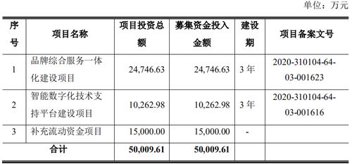 某公司2006年末已发行在外的普通股为2000万股，拟发放10%的股票股利，并按发放股票股利后的股