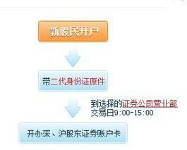 证券开户风险测评有什么用