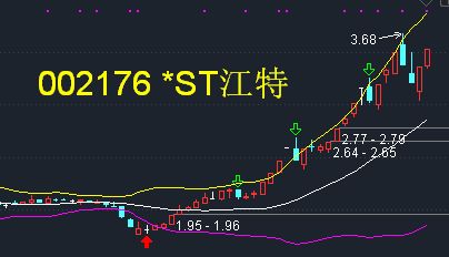 是不是在披露年报前股票都会上涨