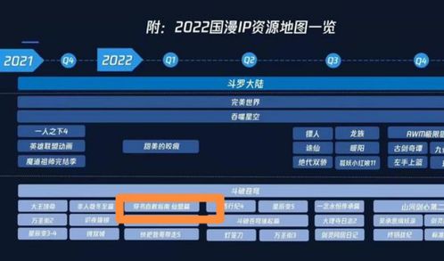 渣反动漫版,连同其他动漫出现在2022年第一季,会是真的吗