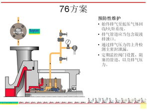 冲洗方案模板(冲洗方案plan62)