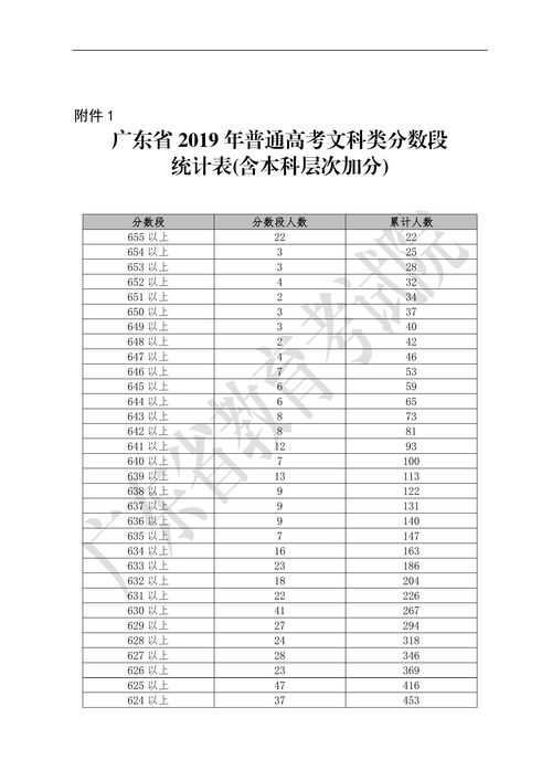 内蒙古一分一段表2022文科 (内蒙古一分一段表2021文科)