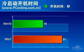 ssd在win10下的设置