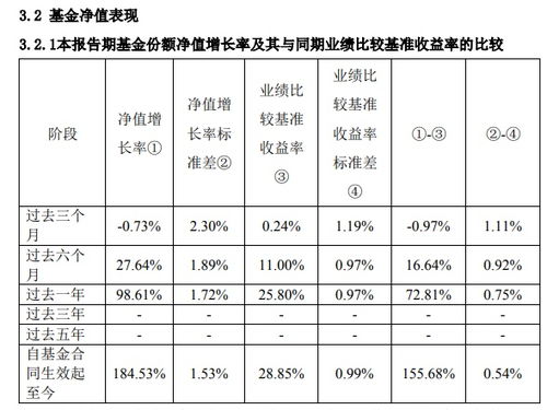 第一季报是不是很差，为什么只跌不涨