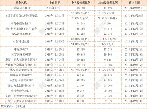 沪深300etf有多少只