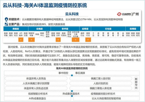 云从科技防疫方案入选国家工信安全中心 大数据方案能力目录指引 