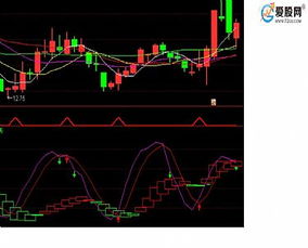 求通达信软件：skdj指标50一下，刚金叉的选股预警指标，谢谢！