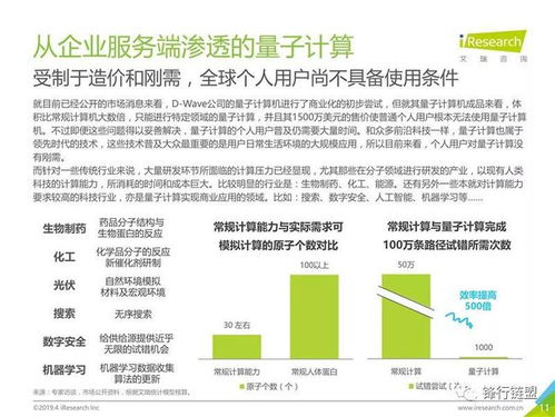 观星者 量子计算及商业应用方向研究报告