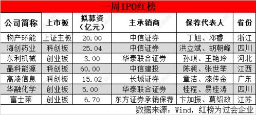 本周维生素市场在生意社中呈现弱势运行（8.21-8.25）