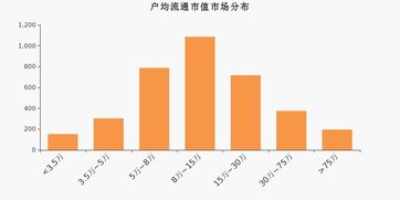 我的春兴精工股票数量为什么多了