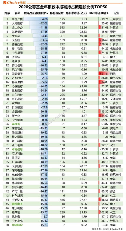 林园最新持仓曝光：机构积极布局万亿“超级赛道”，是否可加仓？