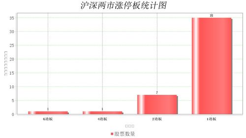 现在股票是6.14元10个涨停板是多少钱