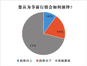 机构持股高于八成好不好