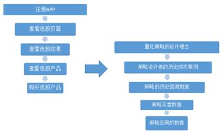 证券系统那个好用