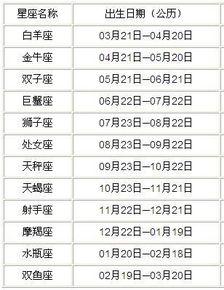 农历12月15是什么星座 1980年农历12月15日是什么星座