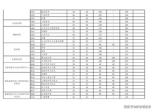 400分能上什么大学 (450分能上什么大学)